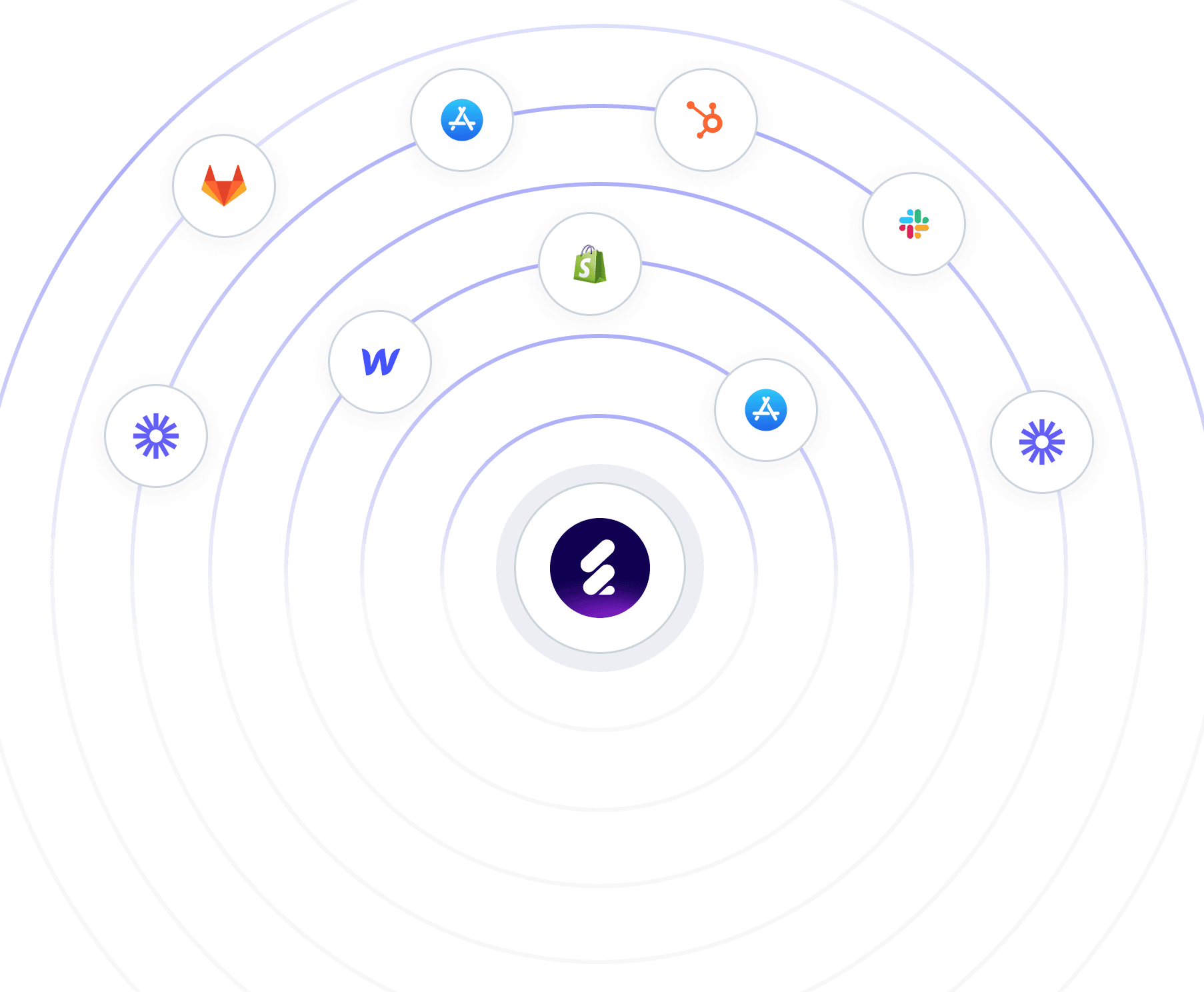 All Useful Integrations & API