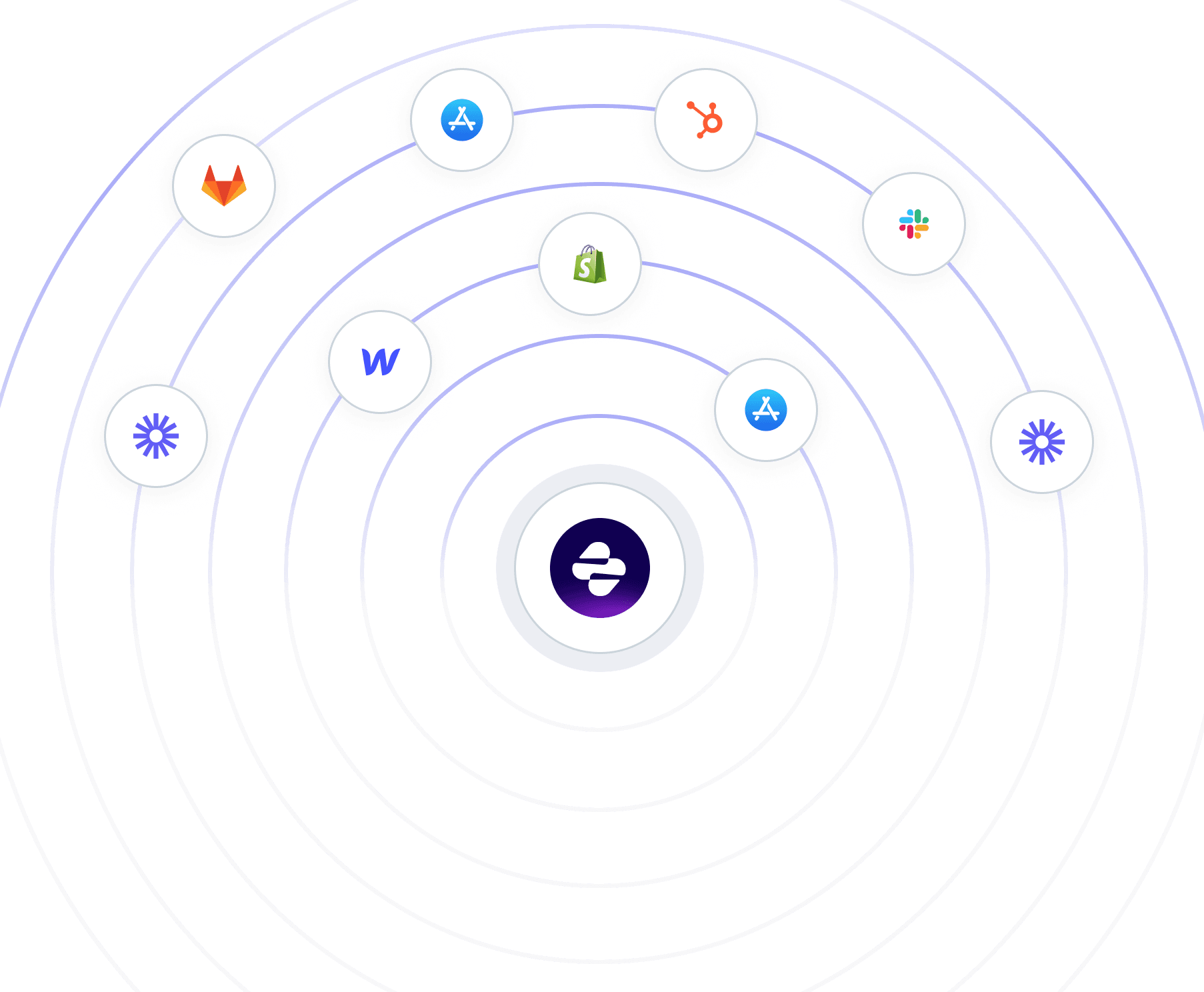All Useful Integrations & API